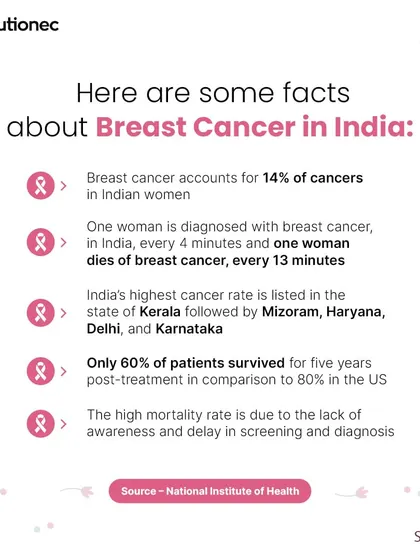 This series for Breast Cancer Awareness Day presents critical facts about the disease in India. We highlight the high mortality rate due to lack of awareness and delayed diagnosis, reinforcing the need for early screening and community support.