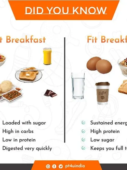 What you eat for breakfast sets the tone for your day. A 'Fit Breakfast' high in protein and healthy carbs provides sustained energy, while a 'Fat Breakfast' loaded with sugar leads to a crash.