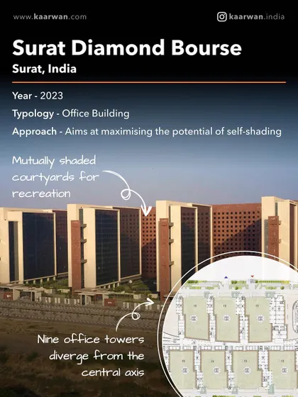 A feature from Kaarwan India highlighting 5 of our award-winning projects, including the Surat Diamond Bourse. This recognition reinforces our reputation for defining sustainable architecture for contemporary India.