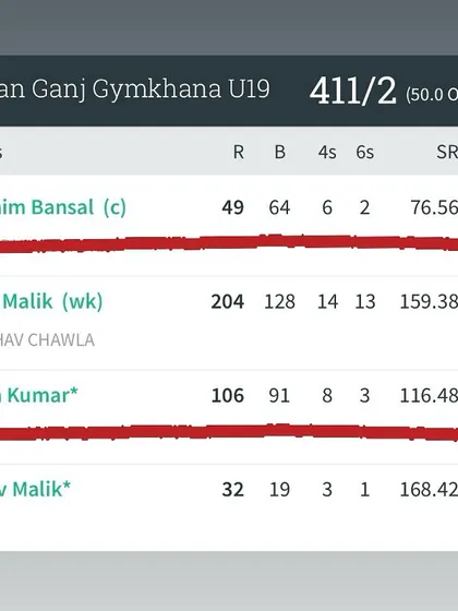 The scoreboard tells a story of complete domination. Nikhil Malik's 204 and Aditya Kumar's 106 in the DDCA Under 19 League.