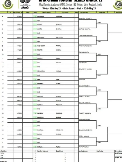 Order of Play for Day 2 of the AITA CS7 U-12 & U-14 tournament in May 2023, showing the Girls' U-12 Main Draw.