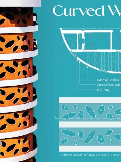 A detailed architectural drawing of the perforated curved walls at Palm Bellagio. This graphic explains the construction and design logic behind the six different perforation sizes used to create the building's signature 'wave' facade.