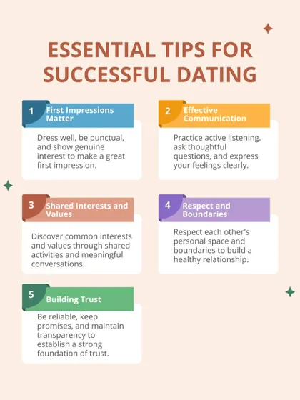 Successful dating isn't about luck; it's about intention. These five essential tips cover the pillars of building a strong relationship: first impressions, effective communication, shared values, respect for boundaries, and building trust.