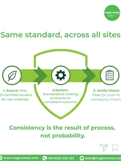 Our 3-stage quality shield is the core of our operations. This graphic explains our process from sourcing certified materials to final quality audits, ensuring every plate we serve is safe and reliable.