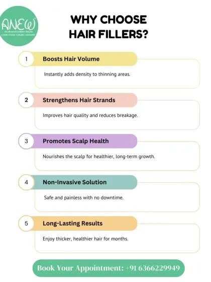 Hair Fillers offer multiple benefits. They instantly boost volume in thinning areas, strengthen hair strands to reduce breakage, and promote scalp health for long-term growth, all through a non-invasive procedure.
