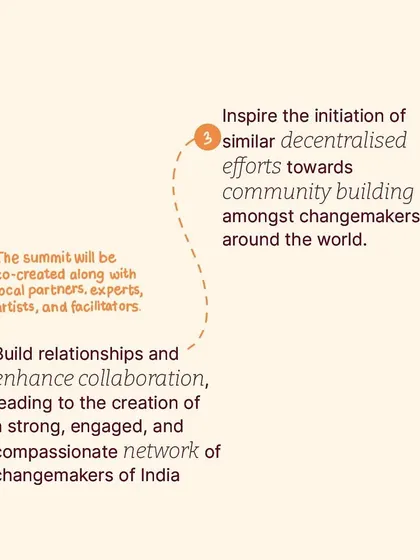 The aims of the Hearth Summit are to build relationships, enhance collaboration, and inspire decentralized community-building efforts. This graphic outlines the goals of this powerful gathering.