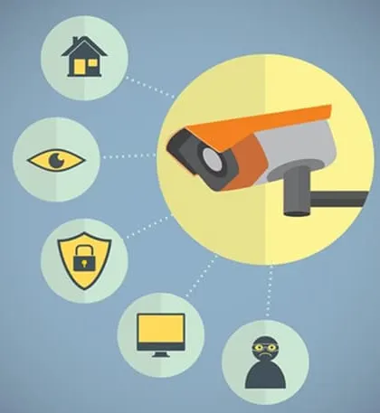 This graphic illustrates the core functions of a video surveillance system. It provides a visual deterrent to potential intruders, enables remote monitoring of your property, offers a shield of protection, and allows for evidence collection via a connected monitor.