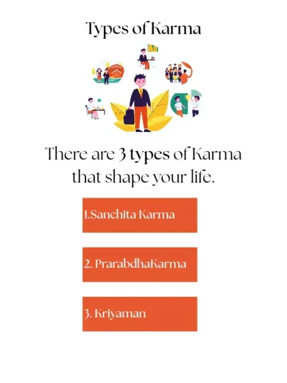 Your life is shaped by three types of Karma. Understanding them helps you see how your past, present, and future are all connected through your actions.