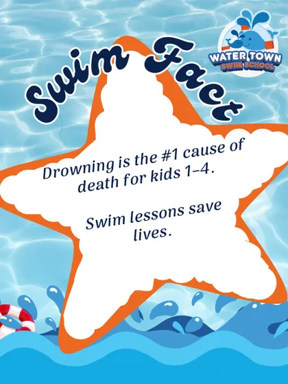 Our program is built on a foundation of water safety. Here you can see how we teach life-saving techniques, including back floats to conserve energy, rollover breathing, and safely navigating to the pool wall. These skills give both children and parents peace of mind.