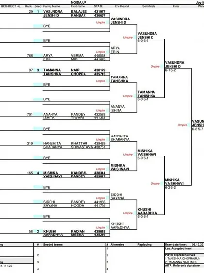 Main Draw for the Girls' Doubles U-12 category at the AITA Super Series in December 2022.