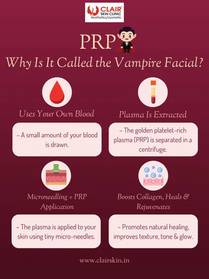 Ever wondered why PRP is called the Vampire Facial? This infographic breaks down the four-step process, from drawing your own blood to applying the golden, platelet-rich plasma to boost collagen and rejuvenate the skin.