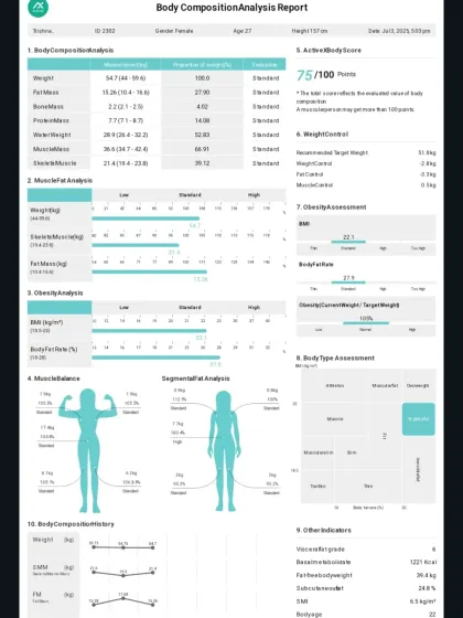 This is the kind of data-driven progress I track for my clients. This body composition analysis report shows measurable changes in muscle mass and fat percentage, providing clear, factual proof that the hard work is paying off.
