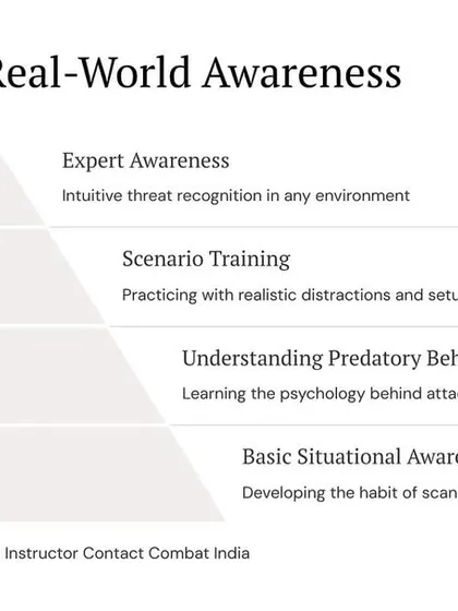 Training for real-world awareness goes beyond basic situational awareness. It involves understanding predatory behavior, practicing in realistic scenarios, and developing an intuitive sense of threat recognition.