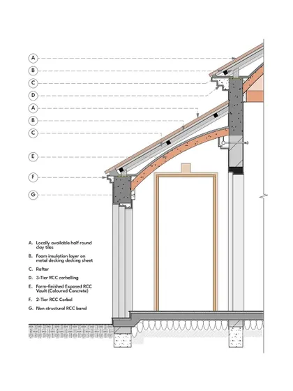 A detailed architectural drawing of the roof section at the Bodhgaya hotel, showing the layers of materials from clay tiles to the RCC corbel.