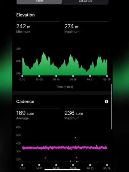 Elevation and cadence data from a run in the Aravalli hills. We analyze this to understand how terrain affects running form and effort.