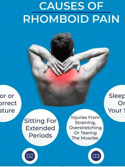 Rhomboid pain, felt between the shoulder blades, is often caused by poor posture and prolonged sitting. This infographic highlights the common causes, which I address through corrective exercises and ergonomic advice.