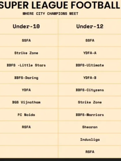 A full house of teams for the City Super League. This chart shows the breadth of participation across all age groups, from Under 8 to Under 14, highlighting the trust other academies place in our tournament.