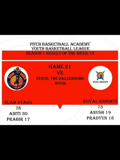 The final score from Game 21 of Season 1, where Slam Stars defeated Royal Knights.