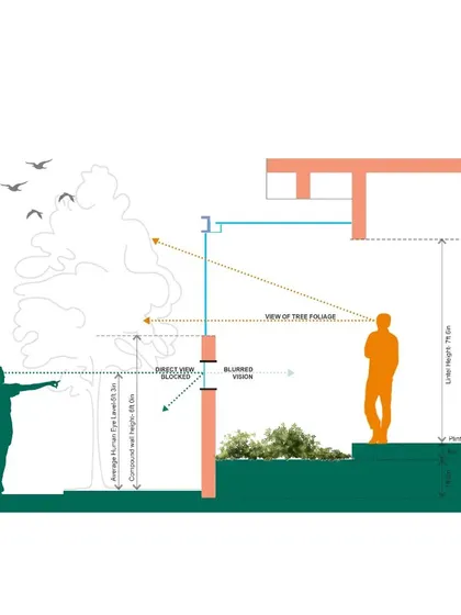 This minimalist section diagram explains how we treat a setback area as a private courtyard. The design of the compound wall blocks the direct view from the road, ensuring privacy while still allowing the residents inside to enjoy a view of the tree foliage.