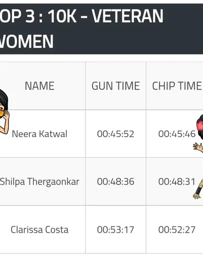 The official results from the Goa River Marathon, showing my first-place finish in the veteran women category with a time of 45:46.