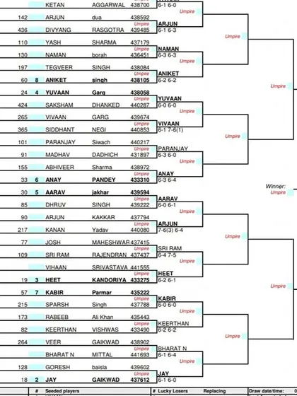 The complete qualifying draw for the AITA Super Series in December 2022, showing the path for players to enter the main draw.