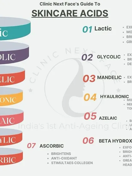Your guide to skincare acids. Learn the difference between Lactic, Glycolic, Hyaluronic, and Salicylic acids and what they do for your skin.