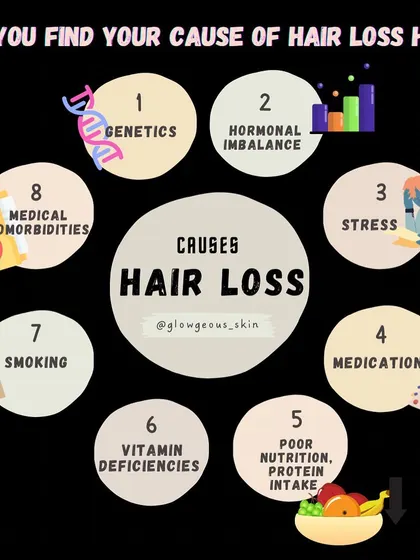 **A visual guide to the primary factors behind hair loss.** From internal factors like genetics and hormones to external ones like stress and medication, understanding the potential cause is critical. This chart helps you see the full picture.