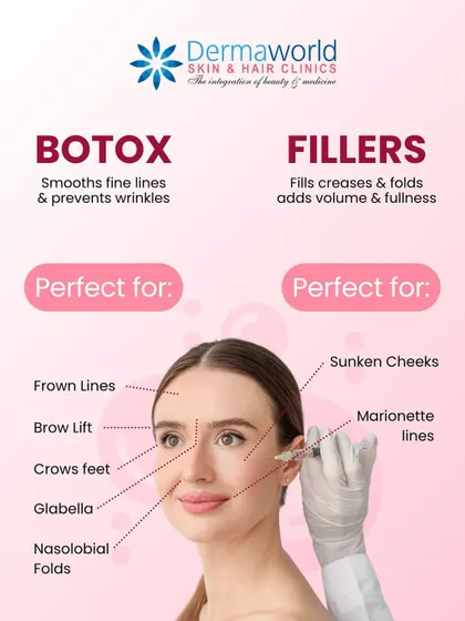 This infographic clearly explains the difference between Botox and Fillers, two of the most effective tools I use for anti-aging. Botox is for smoothing dynamic lines caused by expressions, while fillers are used to restore volume to areas like sunken cheeks. I use both to create a refreshed, natural look.