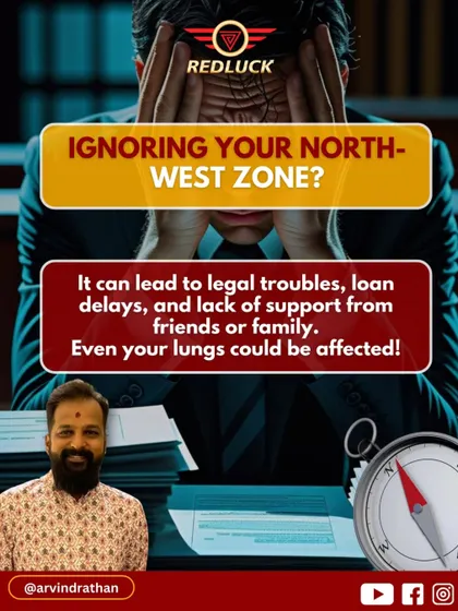 This carousel explains the importance of the North-West zone, which governs support, movement, and communication.
