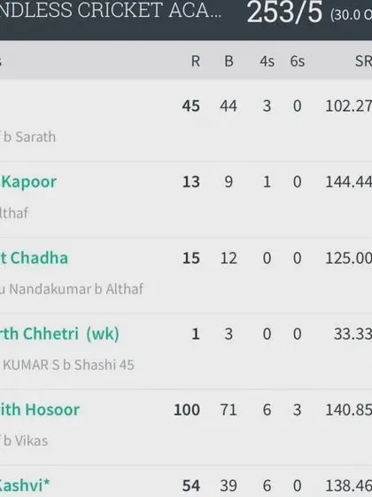 The scorecard from Coach Hitakrith's century in the MCG T30 league. A score of 100 off just 71 balls shows the kind of high impact performance we encourage.