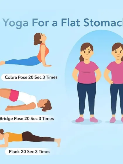 A simple guide showing three key yoga poses for a flat stomach: Cobra Pose, Bridge Pose, and Plank Pose, with recommended hold times.