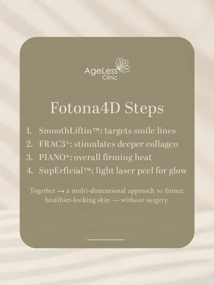 The Fotona 4D treatment is a four-step process. It includes SmoothLiftin for smile lines, FRAC3 for deep collagen, PIANO for overall firming, and SupErficial for a light laser peel. Together, these steps provide a multi-dimensional approach to firmer skin without surgery.