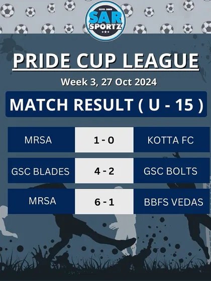 The final scores from the U-15 category in Week 3.
