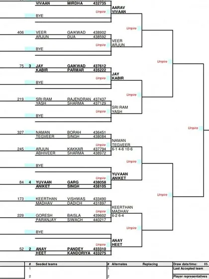 A detailed view of the main draw for the AITA Super Series in December 2022, tracking player progression through the rounds.