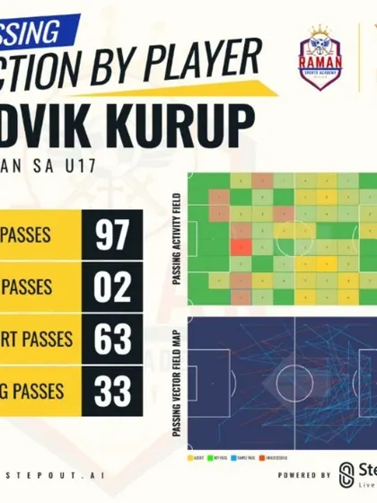 Advik's passing analysis, showing his ability to build from the back with 33 long passes and 97 total passes.