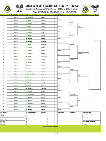 Main Draw for the Boys' U-14 category from the AITA Championship Series tournament in March 2025.