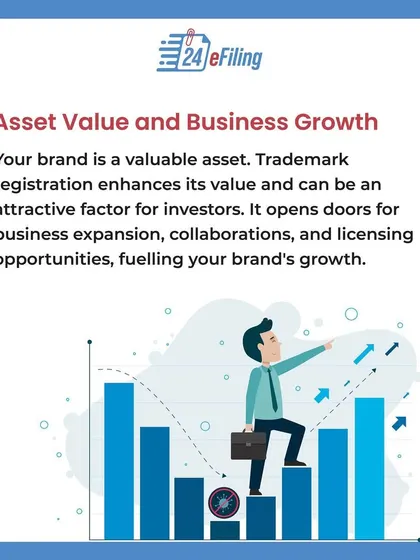 Here are the top five reasons to trademark your brand. This carousel covers how it provides legal protection, builds brand recognition, increases asset value, prevents confusion, and enables global expansion.