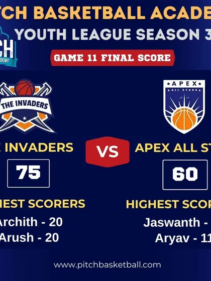 The final score from Game 11 of Season 3, where The Invaders secured a solid win over the Apex All Stars.