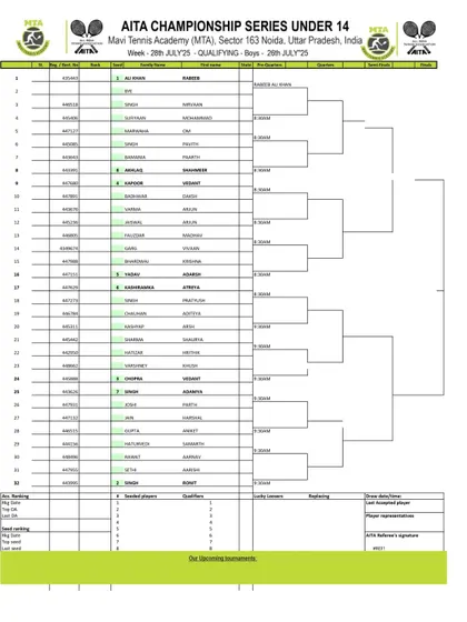 Qualifying Draw for the AITA CS7 U-14 Boys tournament in July 2025, detailing the two rounds of qualifying matches.