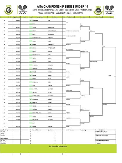 Main Draw for the Boys' U-14 category from the AITA Championship Series tournament in September 2024.
