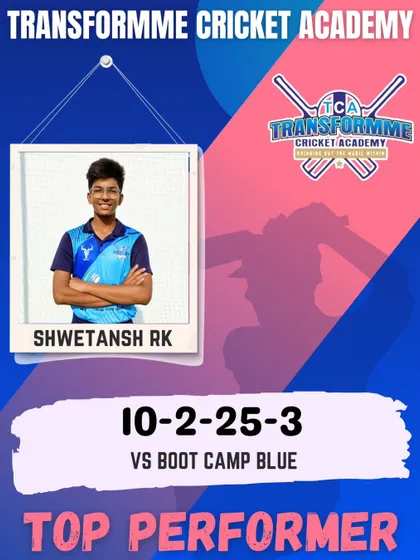Another graphic celebrating Shwetansh's 3-wicket haul.