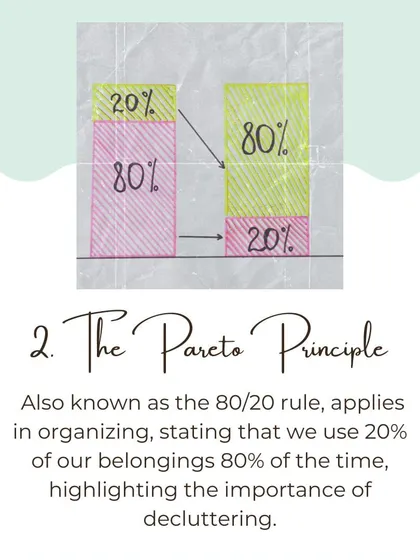 The Pareto Principle, or 80/20 rule, applies to our belongings. We typically use only 20% of our things 80% of the time, which highlights the importance of decluttering the rest.