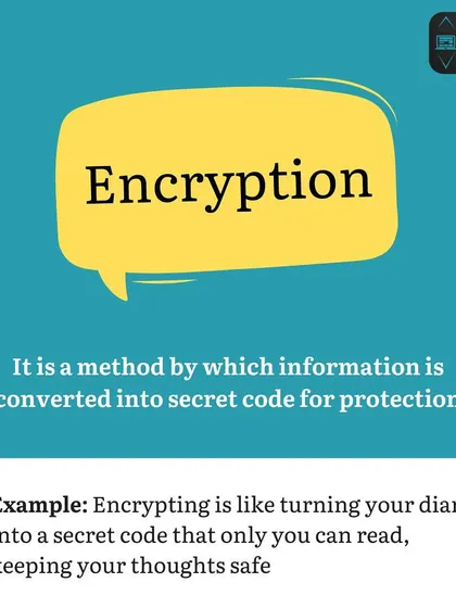 We simplify complex topics like 'Encryption'. We teach this as a method of converting information into a secret code for protection, like turning a diary into a secret language only you can read.