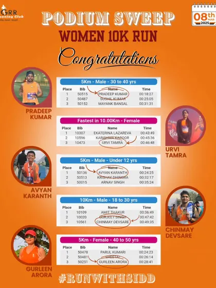 A podium sweep at the Women 10K Run. Our runners, from the youngest to the most seasoned, crushed it with 5 podium finishes across different categories. This is the GRR standard.
