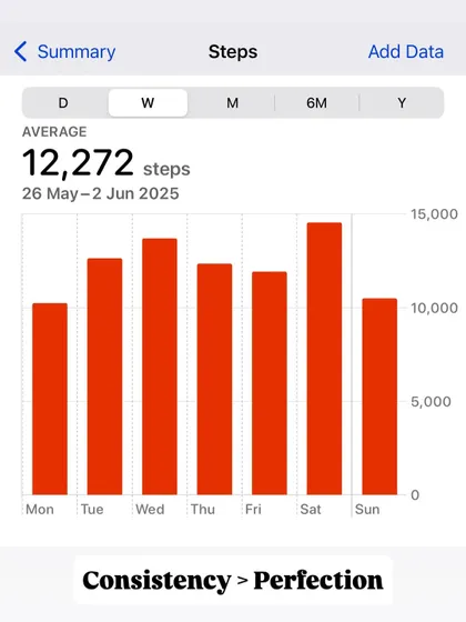Consistency is greater than perfection. This is my weekly step count. It's not perfect, but I show up.