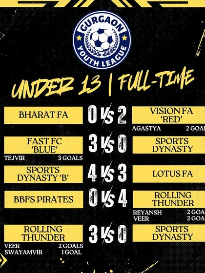 Our U13 'Blue' team's 3-0 win on Match Day 5 of the Gurgaon Youth League, continuing their strong performance in the tournament.