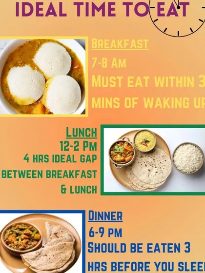 Is there an ideal time to eat? This infographic provides a simple schedule for breakfast, lunch, and dinner to optimize digestion and health.