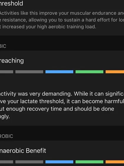 This "overreaching" status after a demanding 15km run shows the intensity of the workout. These sessions are powerful but must be used sparingly to avoid injury.