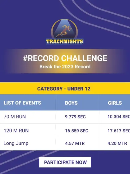 Attention U-12 athletes! Here are the 2023 records to beat in the 70m run, 120m run, and long jump. Let's rewrite the history books.