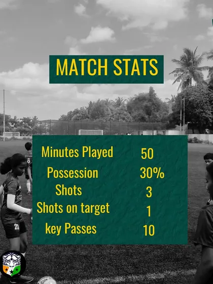 The final score from our U-11 team's match against Bangalore City FC. We analyze every result to improve and come back stronger.